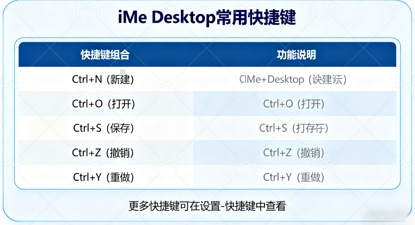 快速掌握 iMe Desktop：全功能詳解教程